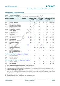 PCA9675PW/S911 Datasheet Page 22