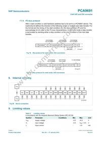 PCA9691T/1 Datasheet Page 16