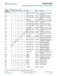 PCA9745BTW/Q900J Datasheet Page 8
