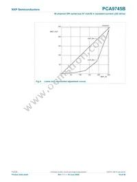 PCA9745BTW/Q900J Datasheet Page 10