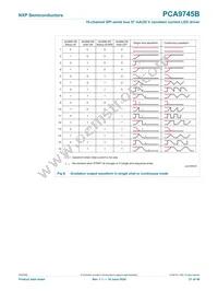 PCA9745BTW/Q900J Datasheet Page 21