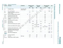 PCA9846PWJ Datasheet Page 19