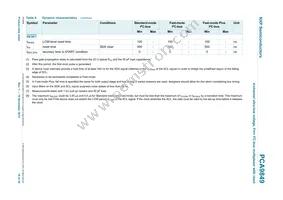 PCA9849PWJ Datasheet Page 18