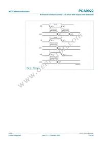 PCA9922PW Datasheet Page 17