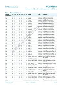 PCA9955ATWJ Datasheet Page 15