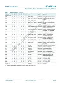 PCA9955ATWJ Datasheet Page 16