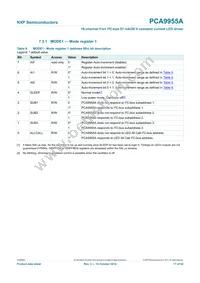 PCA9955ATWJ Datasheet Page 17