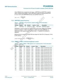 PCA9955ATWJ Datasheet Page 20