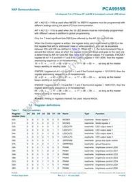 PCA9955BTW/Q900J Datasheet Page 14