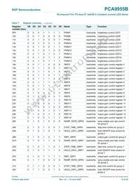 PCA9955BTW/Q900J Datasheet Page 15