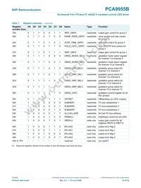 PCA9955BTW/Q900J Datasheet Page 16