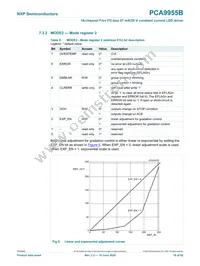 PCA9955BTW/Q900J Datasheet Page 18