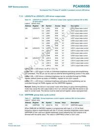 PCA9955BTW/Q900J Datasheet Page 19