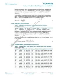 PCA9955BTW/Q900J Datasheet Page 20