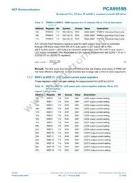 PCA9955BTW/Q900J Datasheet Page 21