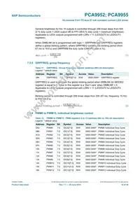PCA9955TW Datasheet Page 16