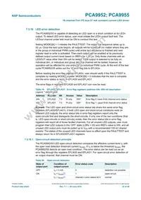 PCA9955TW Datasheet Page 22