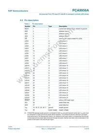 PCA9956ATWY Datasheet Page 6