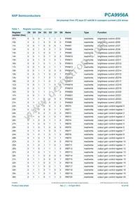 PCA9956ATWY Datasheet Page 14