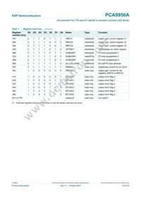 PCA9956ATWY Datasheet Page 15