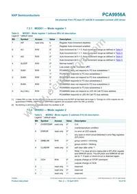 PCA9956ATWY Datasheet Page 16