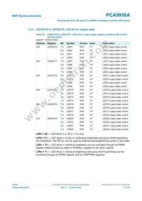 PCA9956ATWY Datasheet Page 17