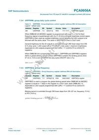 PCA9956ATWY Datasheet Page 18