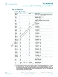 PCA9956BTWY Datasheet Page 6