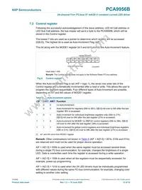 PCA9956BTWY Datasheet Page 12
