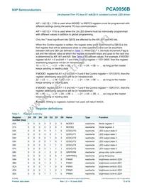 PCA9956BTWY Datasheet Page 13