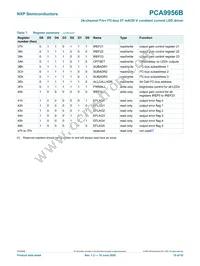 PCA9956BTWY Datasheet Page 15