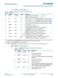 PCA9956BTWY Datasheet Page 16