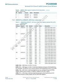 PCA9956BTWY Datasheet Page 17