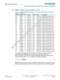 PCA9956BTWY Datasheet Page 19