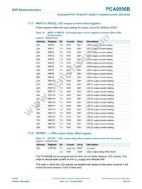 PCA9956BTWY Datasheet Page 20