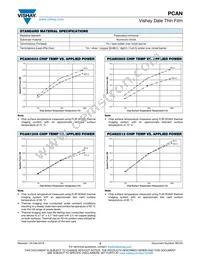 PCAN2512E1500BST5 Datasheet Page 3