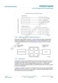 PCE85176AUG/DAKP Datasheet Page 14
