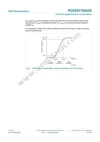 PCE85176AUG/DAKP Datasheet Page 19