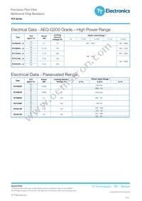 PCF0805PR-1K6BT1 Datasheet Page 3