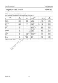 PCF1178CT Datasheet Page 12