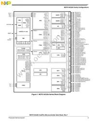 PCF51AC256BCPUE Datasheet Page 5