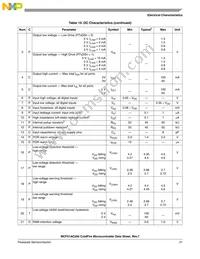 PCF51AC256BCPUE Datasheet Page 21