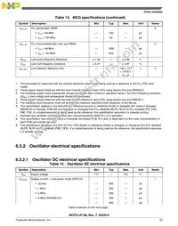 PCF51JF64VLF Datasheet Page 23