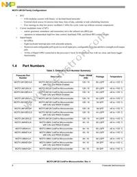 PCF51JM64VLH Datasheet Page 8