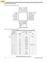 PCF51JM64VLH Datasheet Page 12