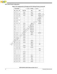 PCF51JM64VLH Datasheet Page 14