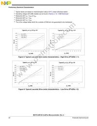 PCF51JM64VLH Datasheet Page 20