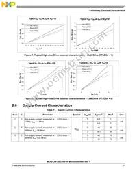 PCF51JM64VLH Datasheet Page 21