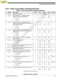 PCF51JU128VLH Datasheet Page 13