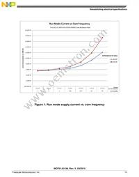 PCF51JU128VLH Datasheet Page 15